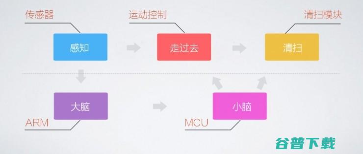 1699元，米家有什么技术可谈？ | 雷锋网公开课