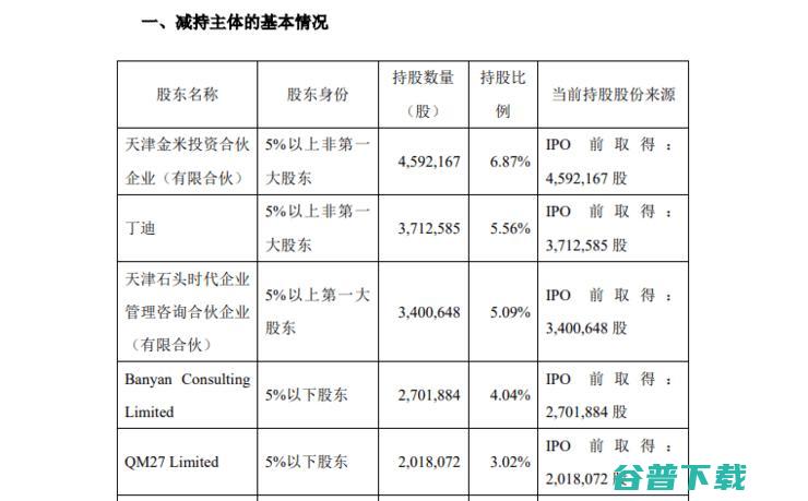 业绩增速下滑、股价腰斩，小米系明星企业再遭雷军与一众高管联手抛售股份：大幅套现50亿