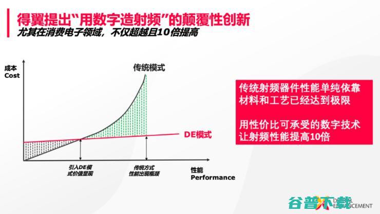 给Wi-Fi路由器装个宏基站「引擎」，竟实现了单路由200平米覆盖