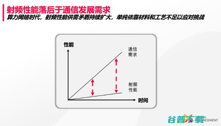 给Wi-Fi路由器装个宏基站「引擎」，竟实现了单路由200平米覆盖