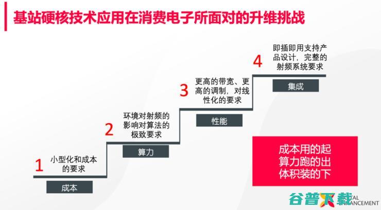 给Wi-Fi路由器装个宏基站「引擎」，竟实现了单路由200平米覆盖