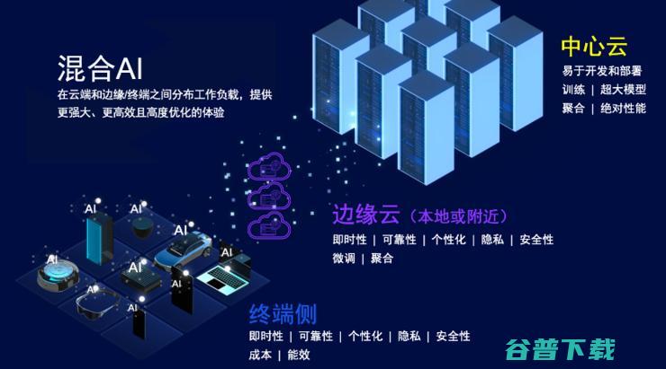 AI手机和AI PC极速进化为多模态，量变还需5G Advanced