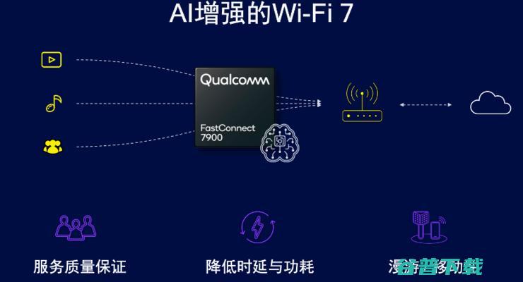 AI手机和AI PC极速进化为多模态，量变还需5G Advanced