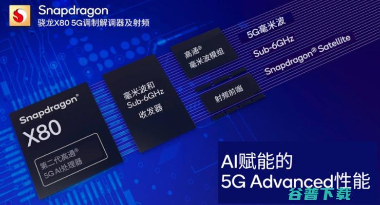 AI手机和AI PC极速进化为多模态，量变还需5G Advanced