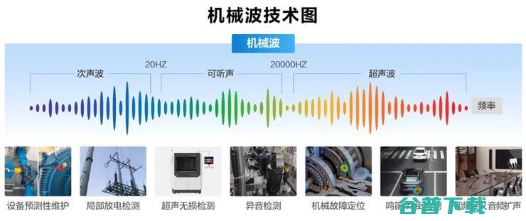 场景数字化，海康威视的第二条增长曲线