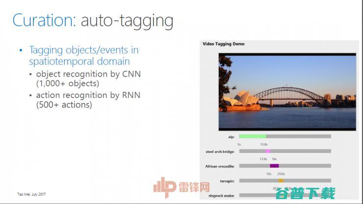 微软亚洲研究院梅涛博士：机器也能看懂视频，还能给“影评” ?| CCF-GAIR 2017