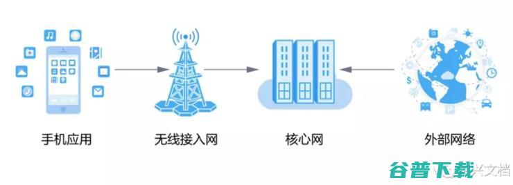 全球31家巨头结盟争抢5G跑道，防华为还是防中国？