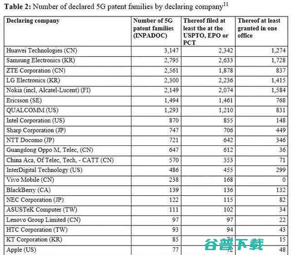 全球31家巨头结盟争抢5G跑道，防华为还是防中国？