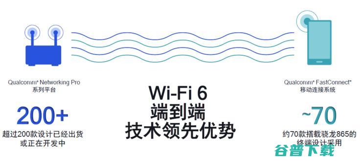 Wi-Fi速度赛有线！Wi-Fi 6E路由器速率高达10.8Gbps