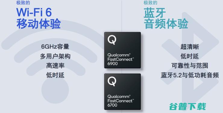 Wi-Fi速度赛有线！Wi-Fi 6E路由器速率高达10.8Gbps