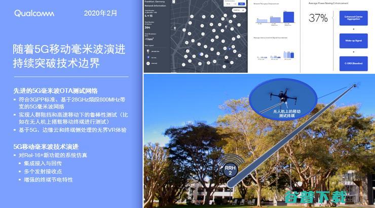 Rel-16的六大领域关键发明，让5G打造更具弹性的世界又进了一步