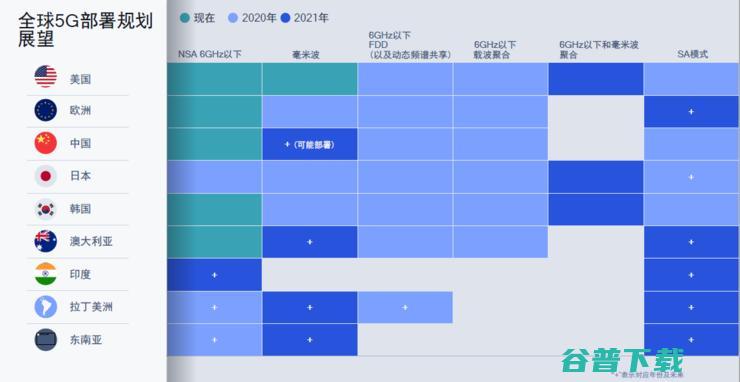 Rel-16的六大领域关键发明，让5G打造更具弹性的世界又进了一步