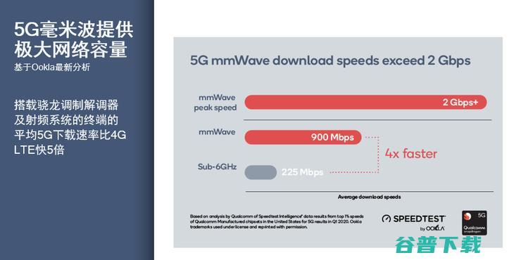 Rel-16的六大领域关键发明，让5G打造更具弹性的世界又进了一步