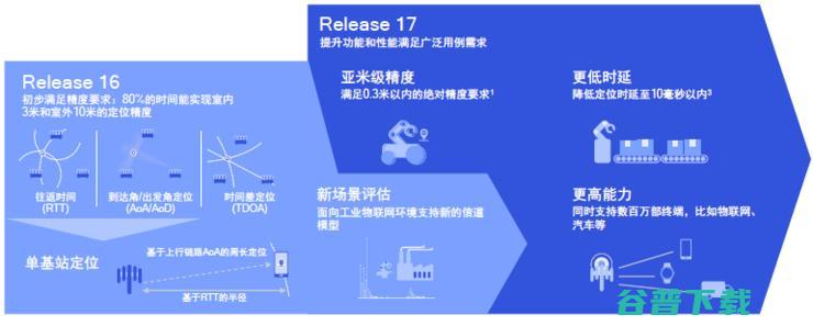 迟到半年！5G标准第一个演进版本Rel-16终于冻结