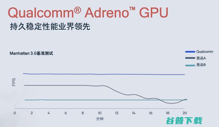 率先进入云游戏的，为什么是5G旗舰手机？