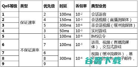 5G手机的个性化服务有望明年到来