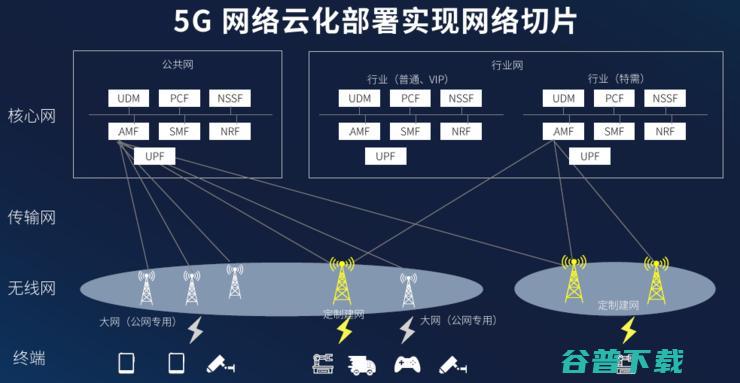 5G手机的个性化服务有望明年到来