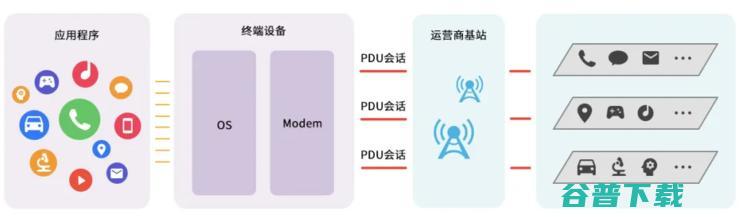 5G手机的个性化服务有望明年到来