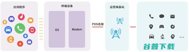 5G手机的个性化服务有望明年到来