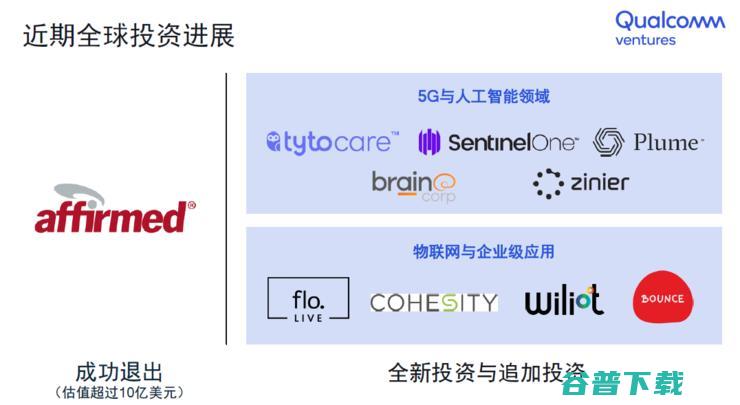 2020年投资不受影响，高通创投如何挑选5G和AI创新公司？