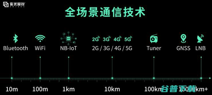 紫光展锐20岁绝地重生，组建唐古拉5G战队