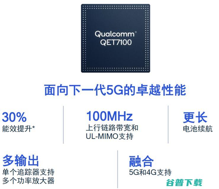 十年速率提升百倍！高通媲美光纤的4nm 5G基带骁龙X65大飞跃