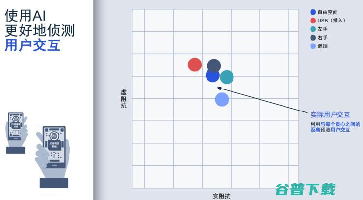 十年速率提升百倍！高通媲美光纤的4nm 5G基带骁龙X65大飞跃