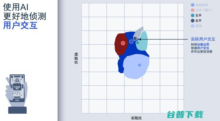 十年速率提升百倍！高通媲美光纤的4nm 5G基带骁龙X65大飞跃