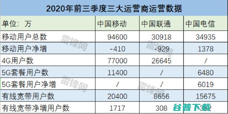 5G，建设得了？