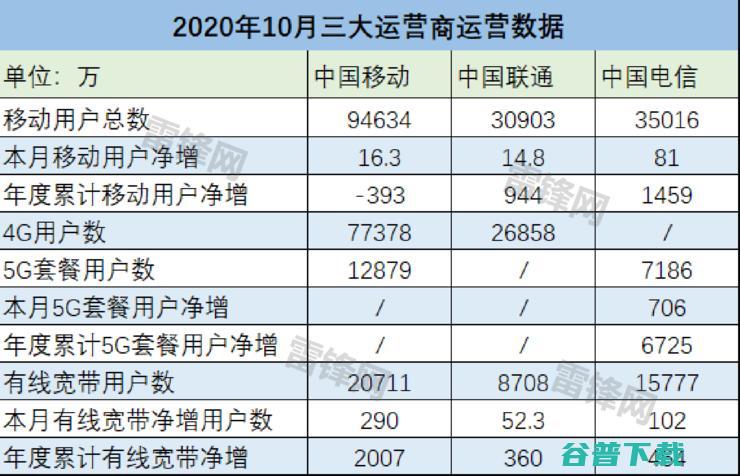 5G，建设得了？