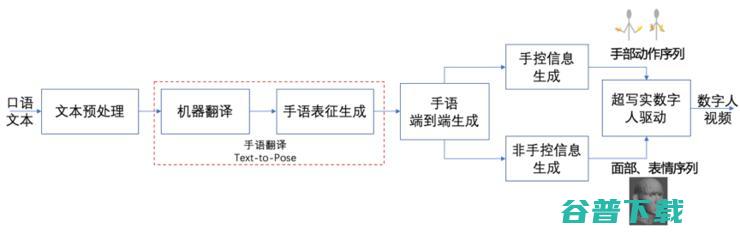 一帮不懂手语的工程师研发出了会比手语的AI主播