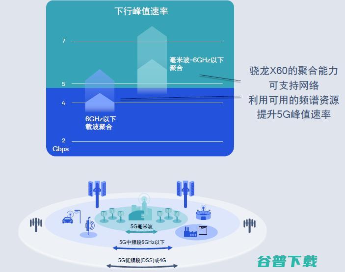 2021年5G加速普及的关键是什么？