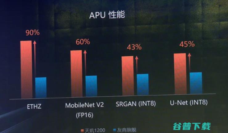 MediaTek成国内最大手机芯片供应商！6nm天玑1200乘胜追击高通