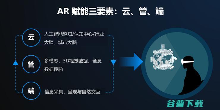 云管端同时发力 亮风台CEO廖春元 开启AR规模化复制阶段 (云管端用)