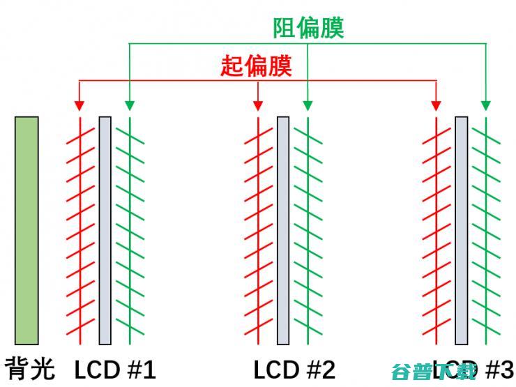 Mars说光场（4）— 光场显示