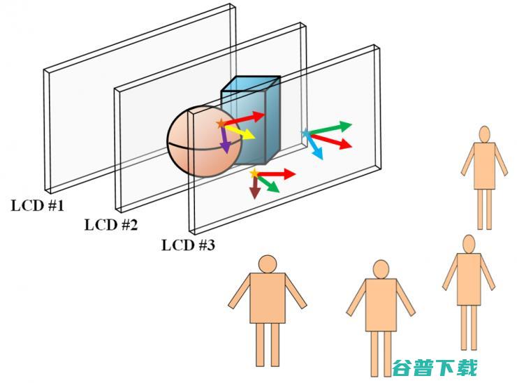 Mars说光场（4）— 光场显示