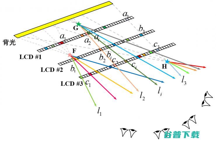 Mars说光场（4）— 光场显示