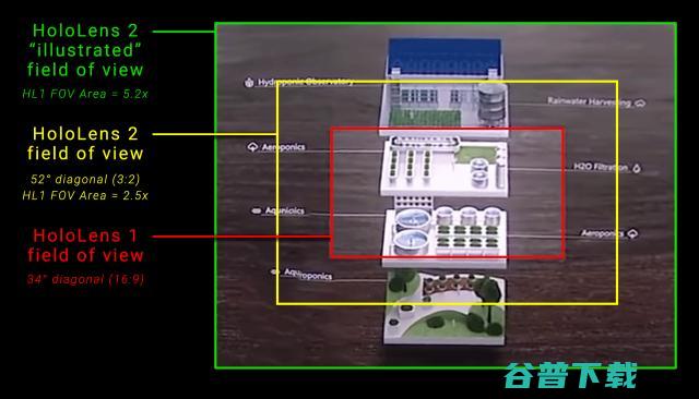 吊打 Leap，微软HoloLens 2不只为炫技