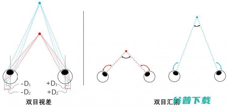 Mars说（2）— 与人眼立体成像机理