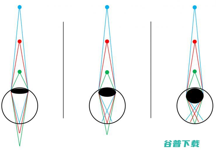 Mars说（2）— 与人眼立体成像机理