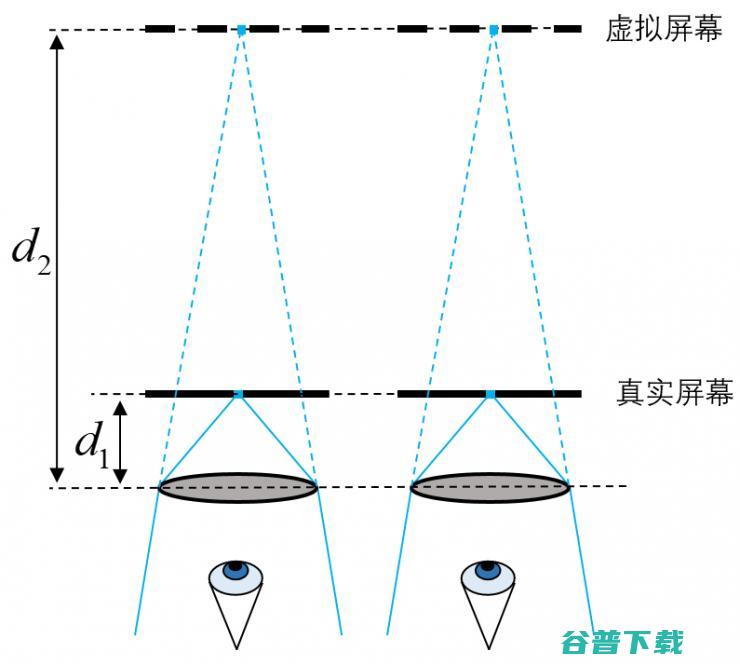 Mars说（2）— 与人眼立体成像机理