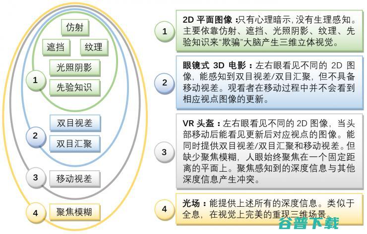 Mars说（2）— 与人眼立体成像机理