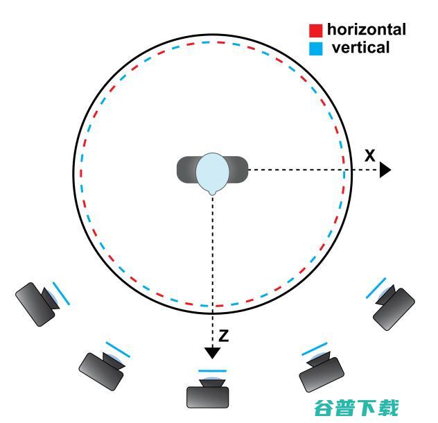 Mars说光场（5）— 光场在三维人脸建模中的应用