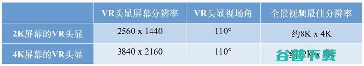 5G与VR/AR到底一毛钱关系？我们认真的做了这些研究