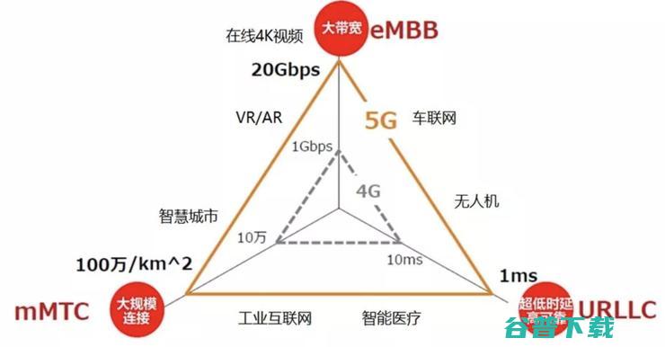 5G与VR/AR到底一毛钱关系？我们认真的做了这些研究