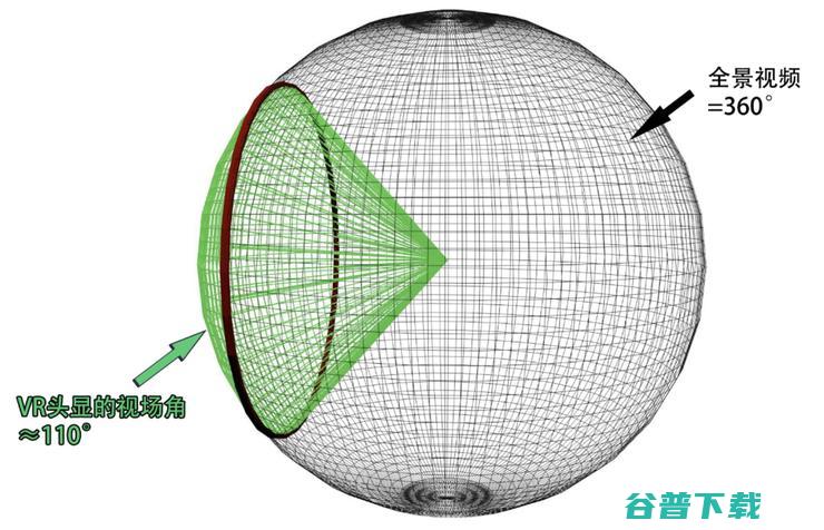 5G与VR/AR到底一毛钱关系？我们认真的做了这些研究