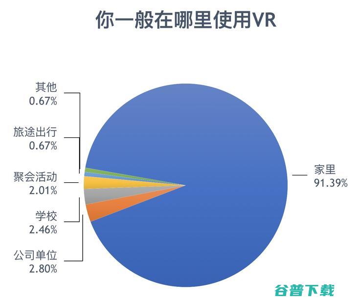 5G与VR/AR到底一毛钱关系？我们认真的做了这些研究