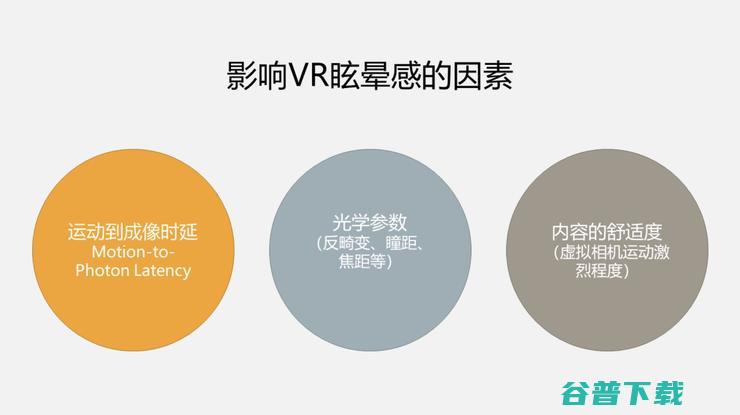 5G与VR/AR到底一毛钱关系？我们认真的做了这些研究