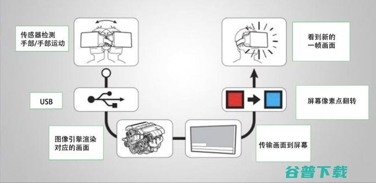 5G与VR/AR到底一毛钱关系？我们认真的做了这些研究