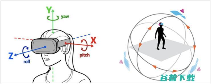 看不懂6DoF，还想谈AR？深入浅出讲解6DoF四种流行方案